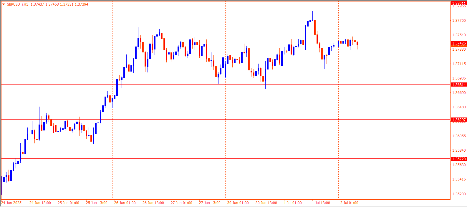 GBPUSD
